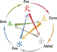 Atelier Qi Gong